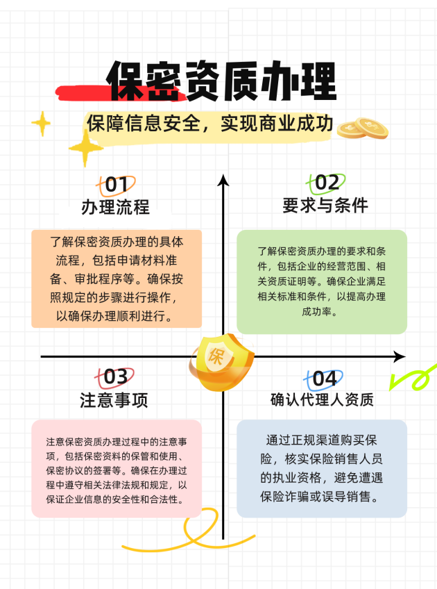 广东保密资质办理的流程、要求与注意事项有哪些