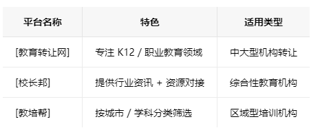 广东学校类的教育培训机构转让注意事项、哪里有渠道，一般的转让价格是多少